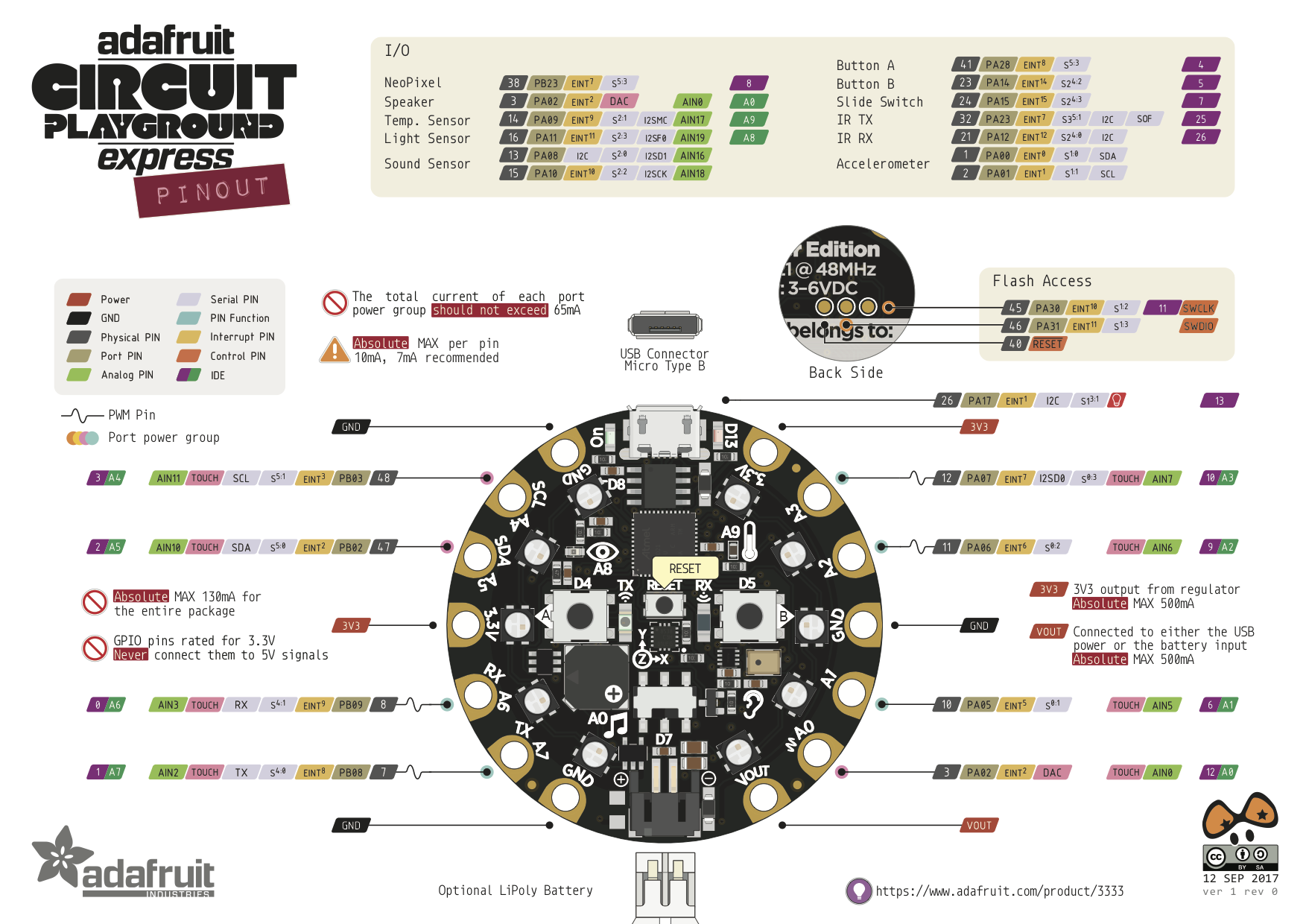 Circuit Playground Express Pinout