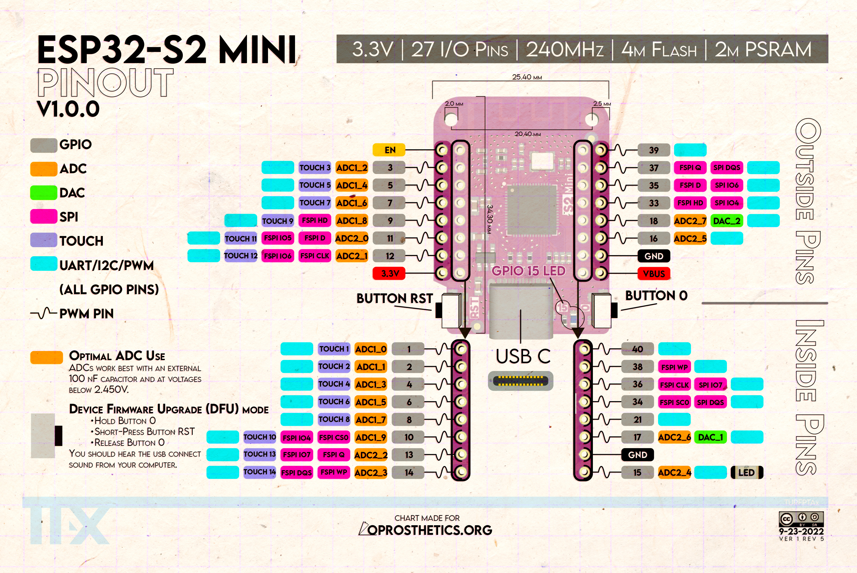 ESP32-S2 Mini Pinout Diagram - Detailed