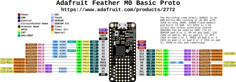 Feather M0 Express Pinout