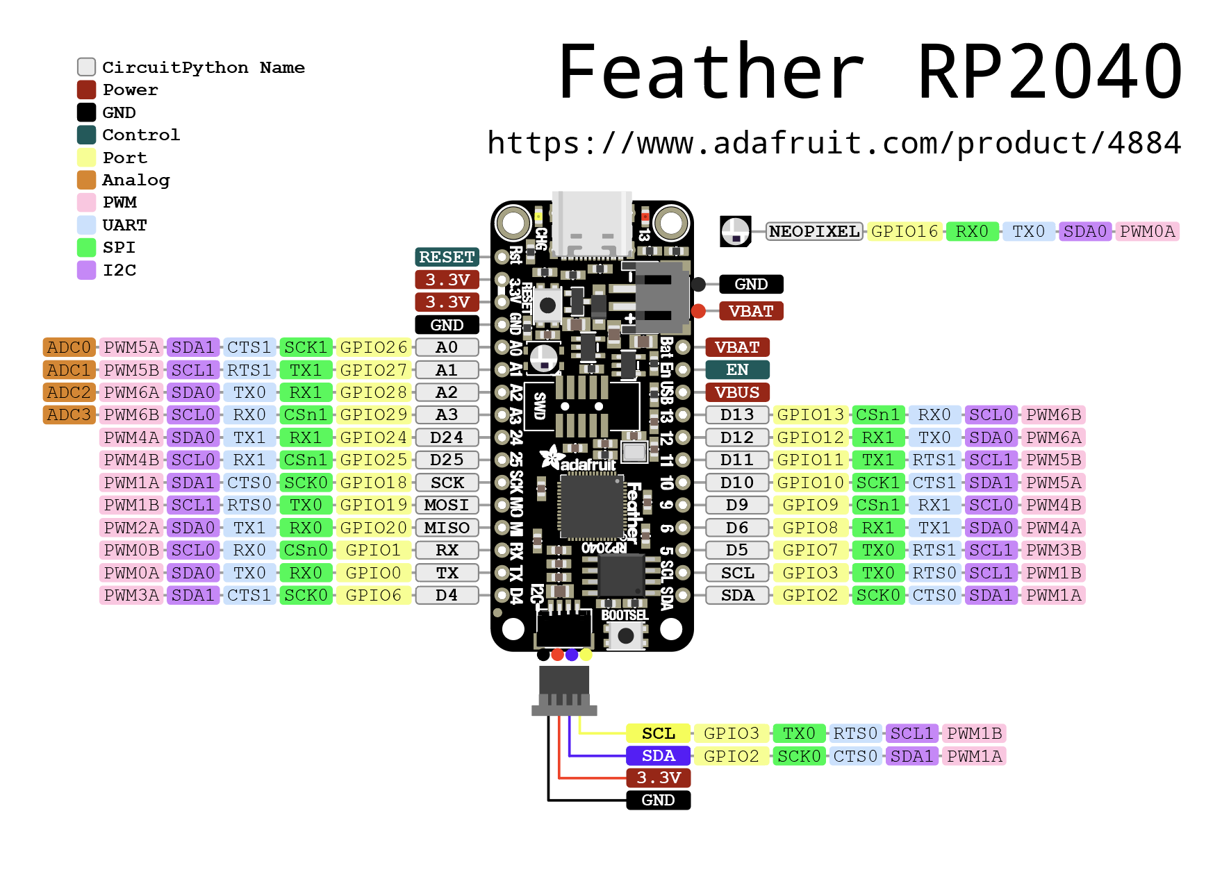 Feather RP2040 Pinout