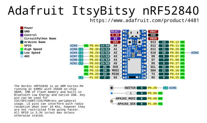 ItsyBitsy nRF52840 Pinout
