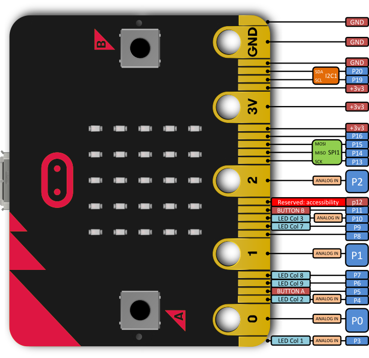 micro:bit Pinout