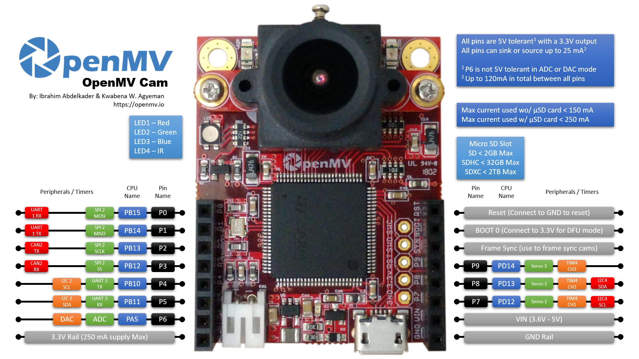 OpenMV Cam H7 R2 Pinout