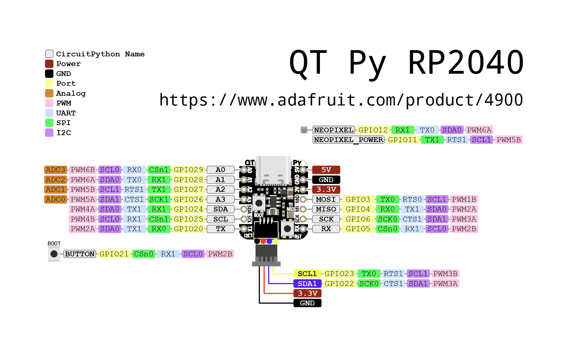QT Py RP2040 Pinout