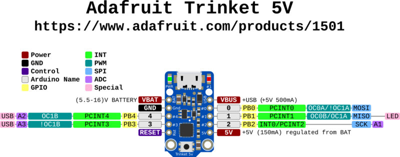 Trinket 5V Pinout
